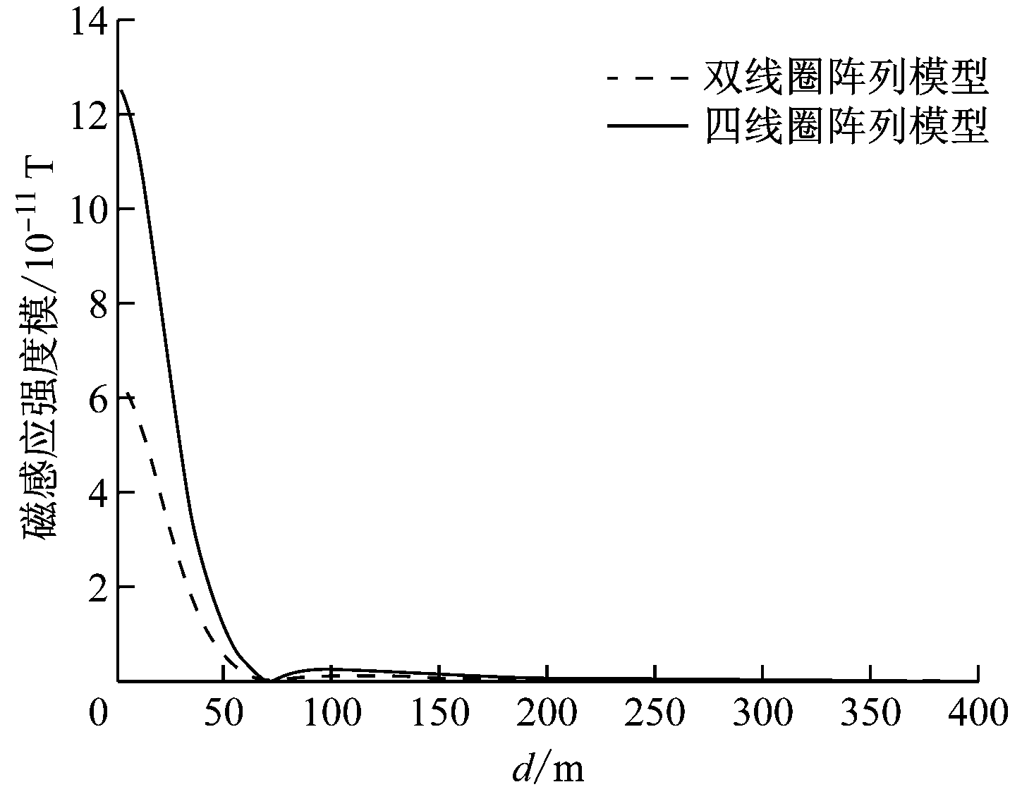 width=262,height=206,dpi=110