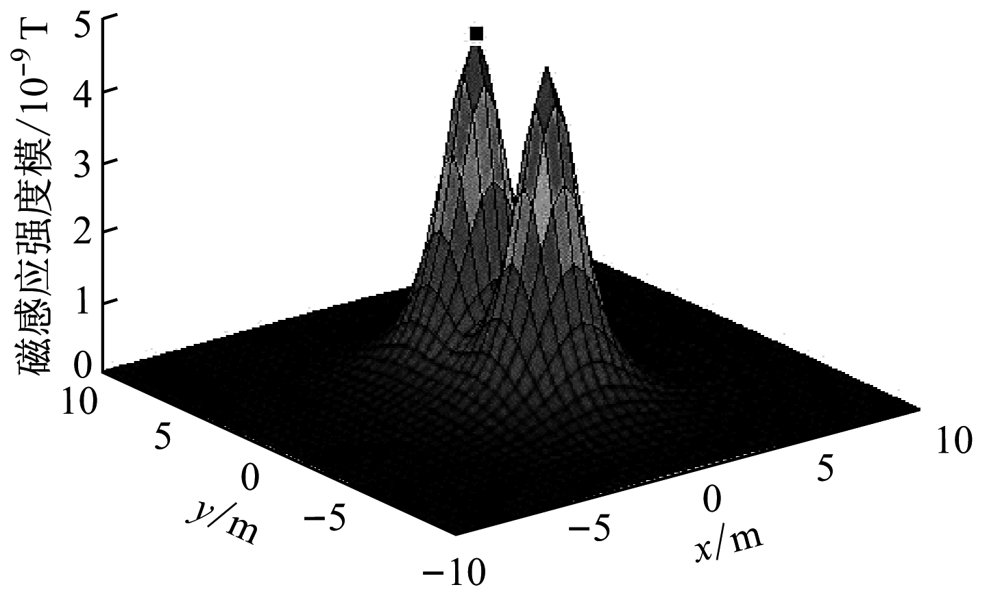 width=264,height=160,dpi=110