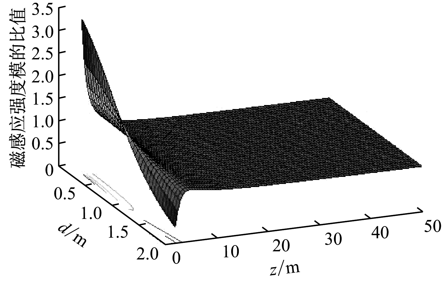 width=264,height=167,dpi=110