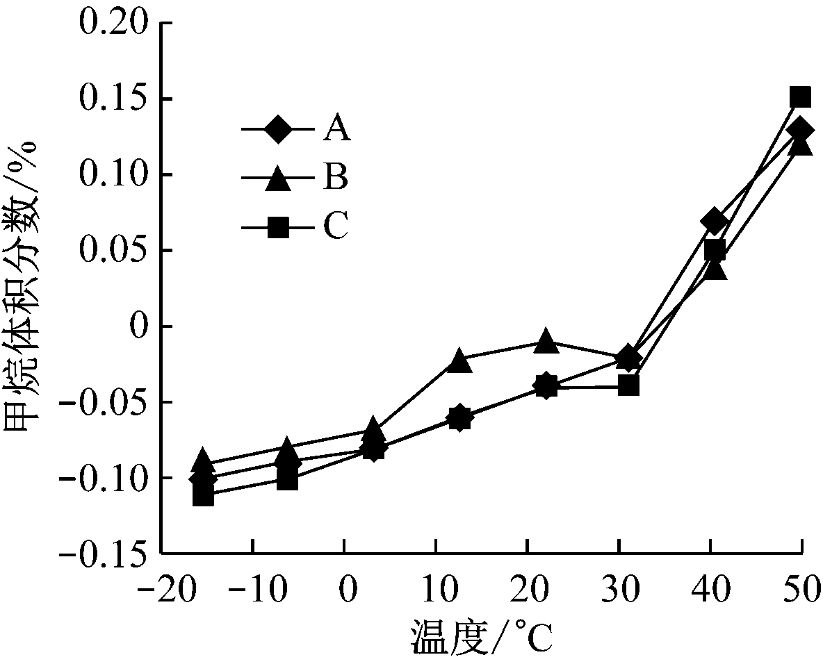 width=217,height=175,dpi=110