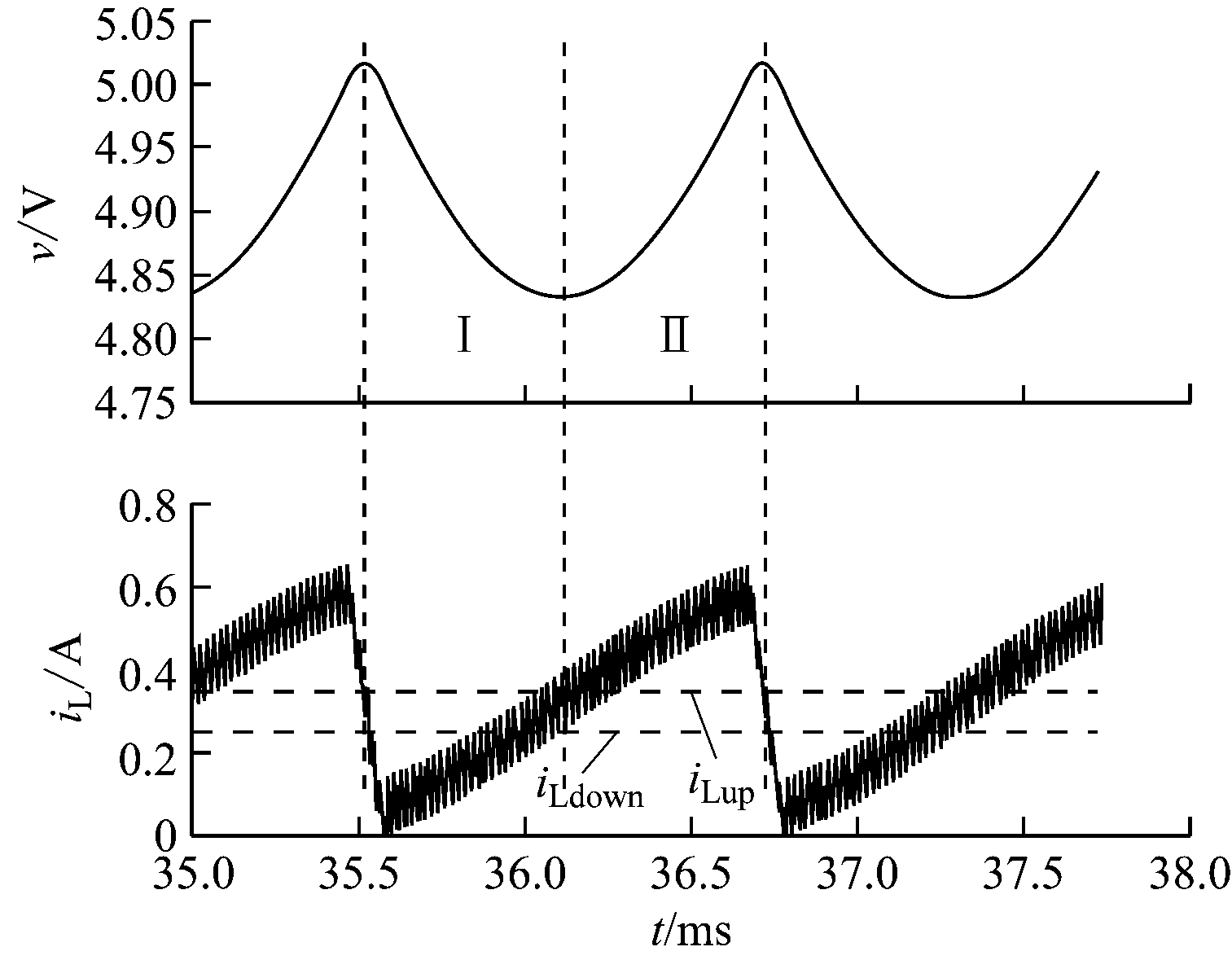 width=277,height=216,dpi=110