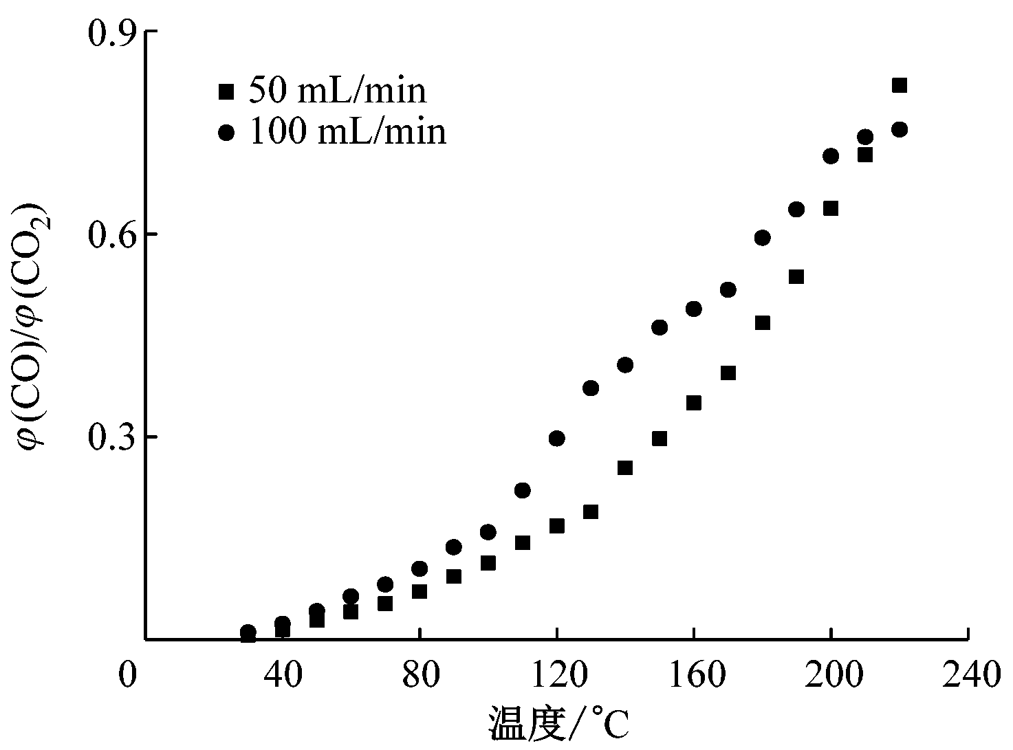 width=270,height=200,dpi=110