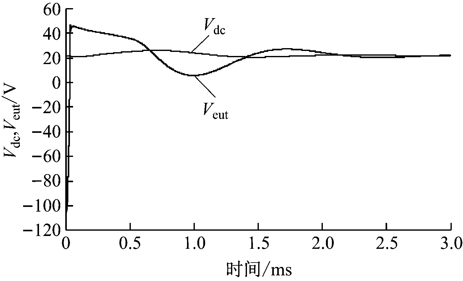 width=271,height=164,dpi=110
