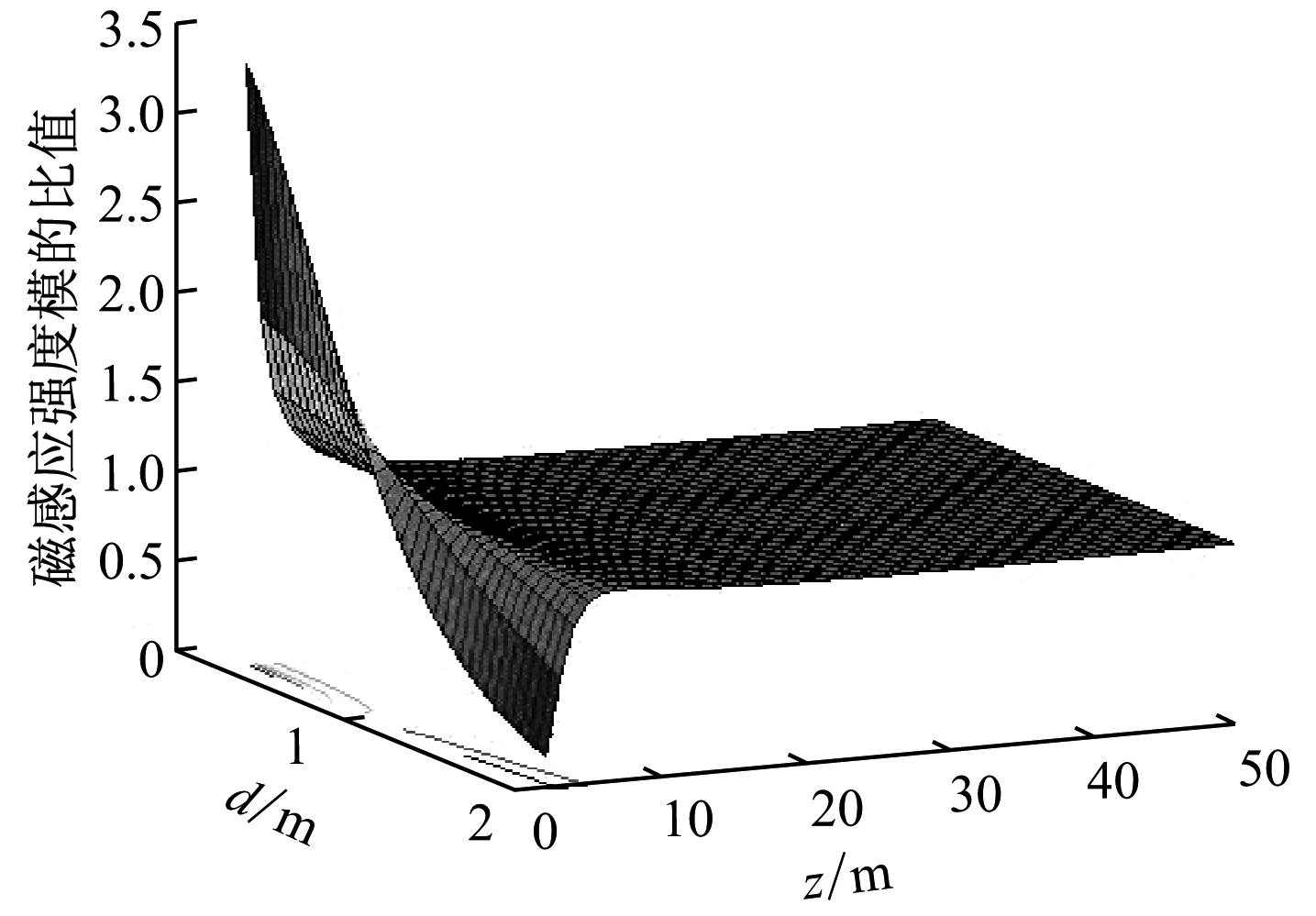 width=263,height=183,dpi=110