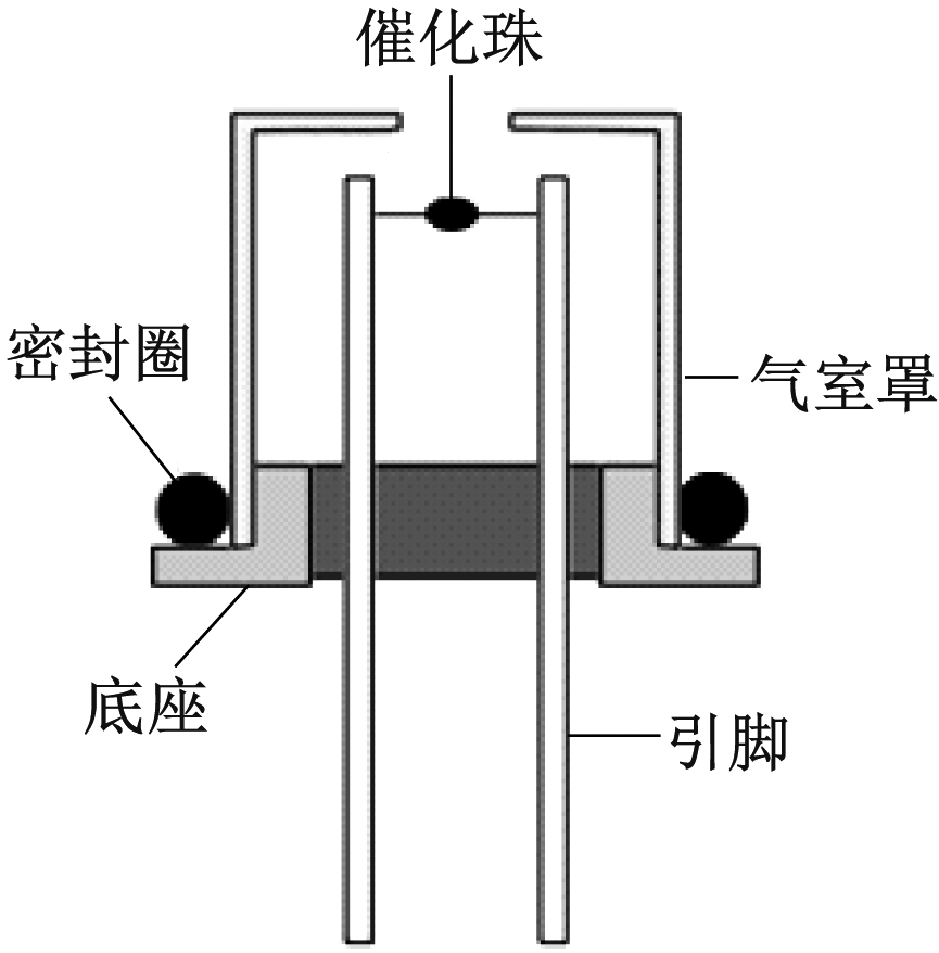 width=158,height=160,dpi=110