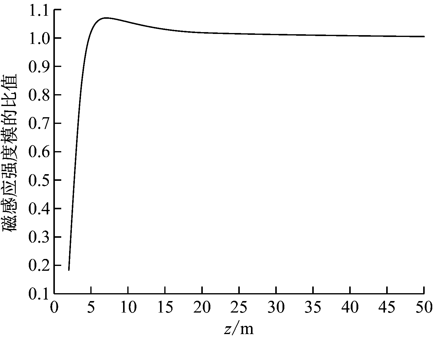 width=263,height=204,dpi=110