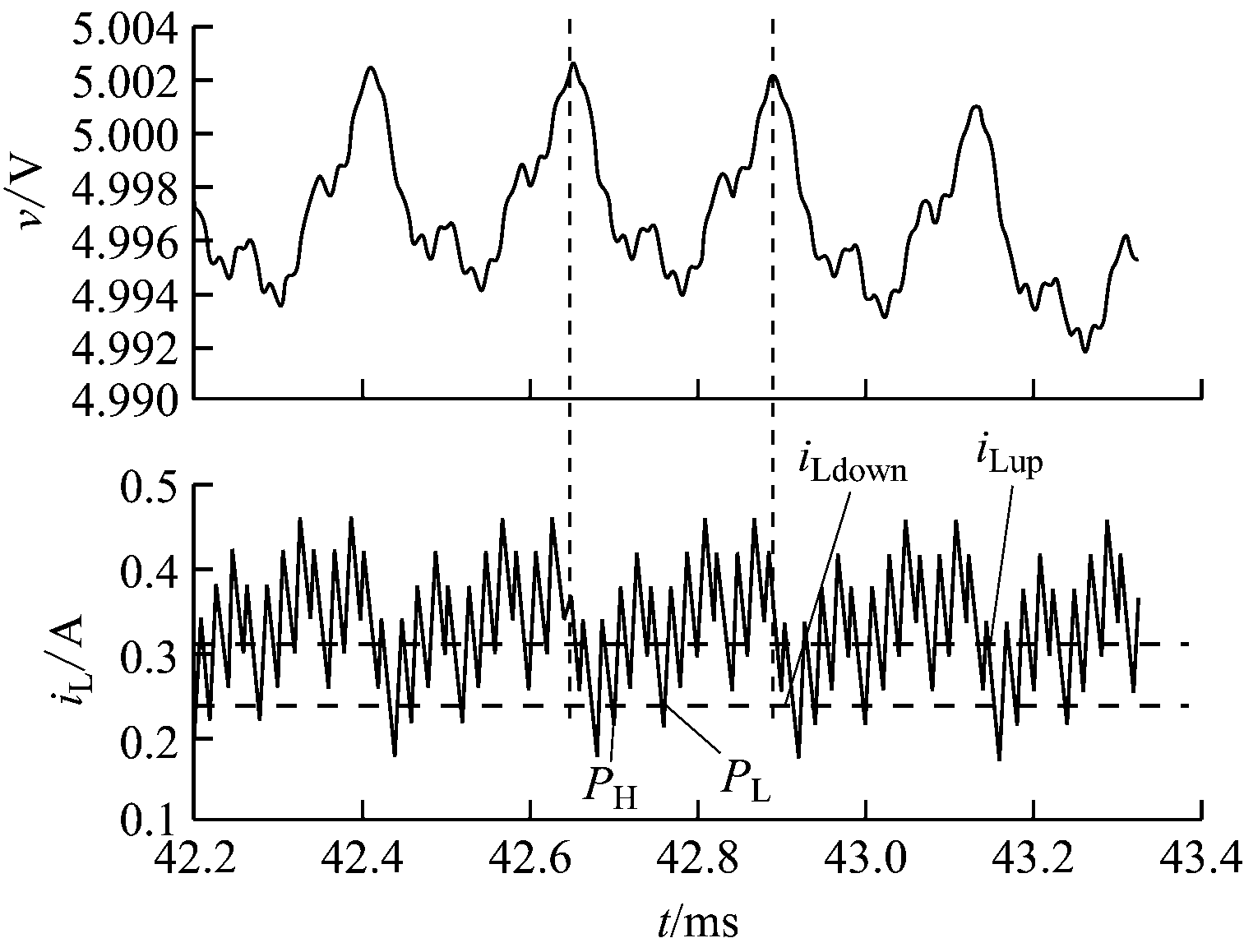 width=277,height=212,dpi=110