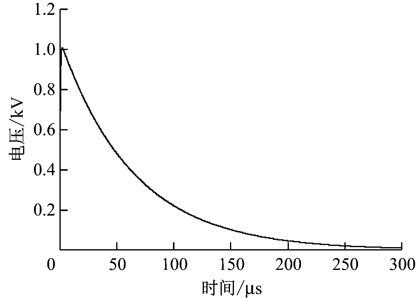 width=251,height=182,dpi=110