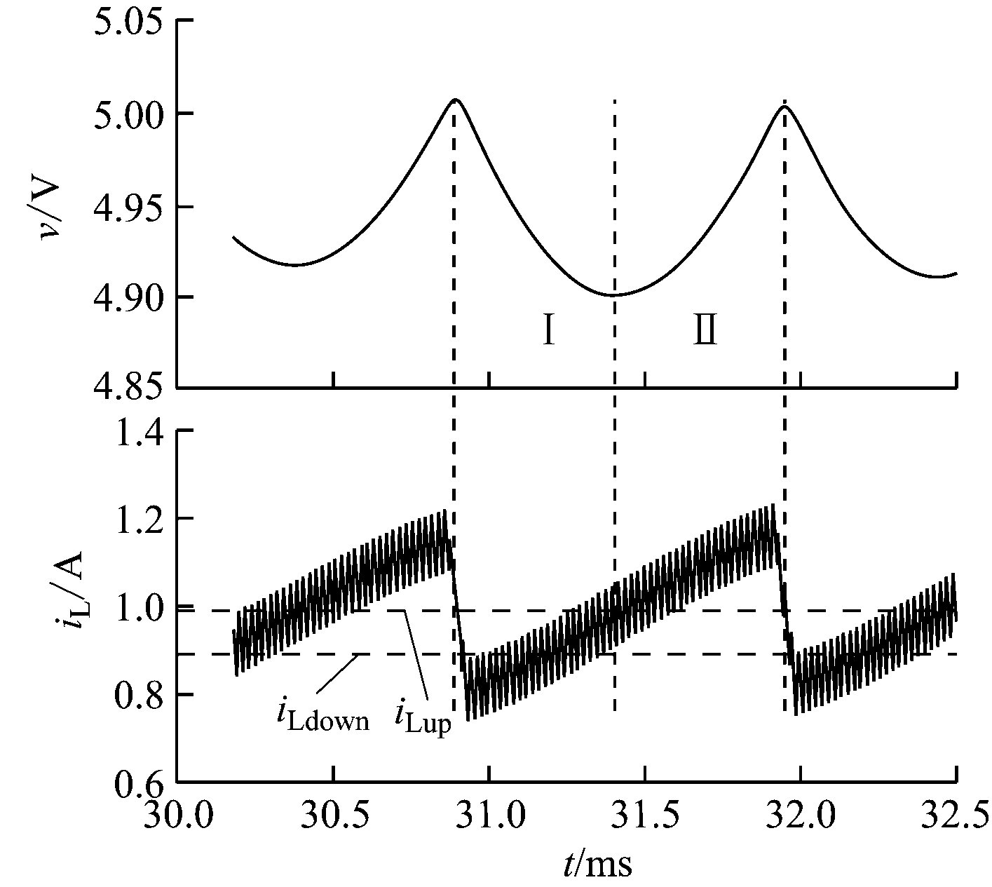 width=259,height=231,dpi=110