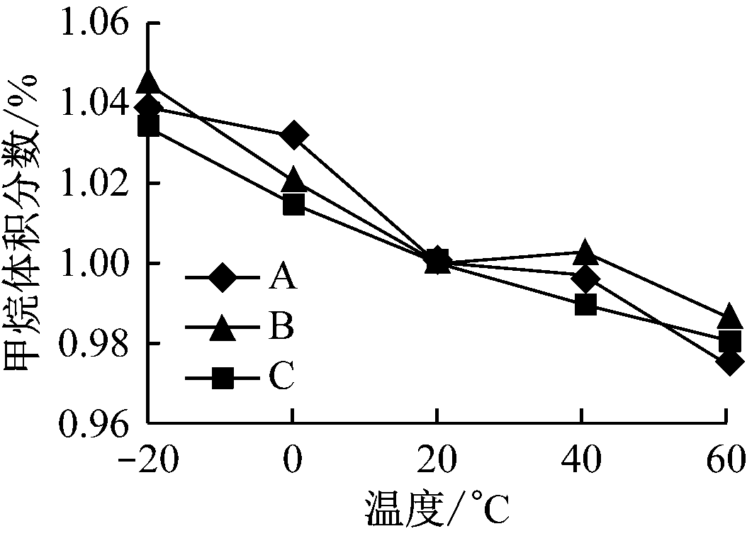 width=193,height=138,dpi=110