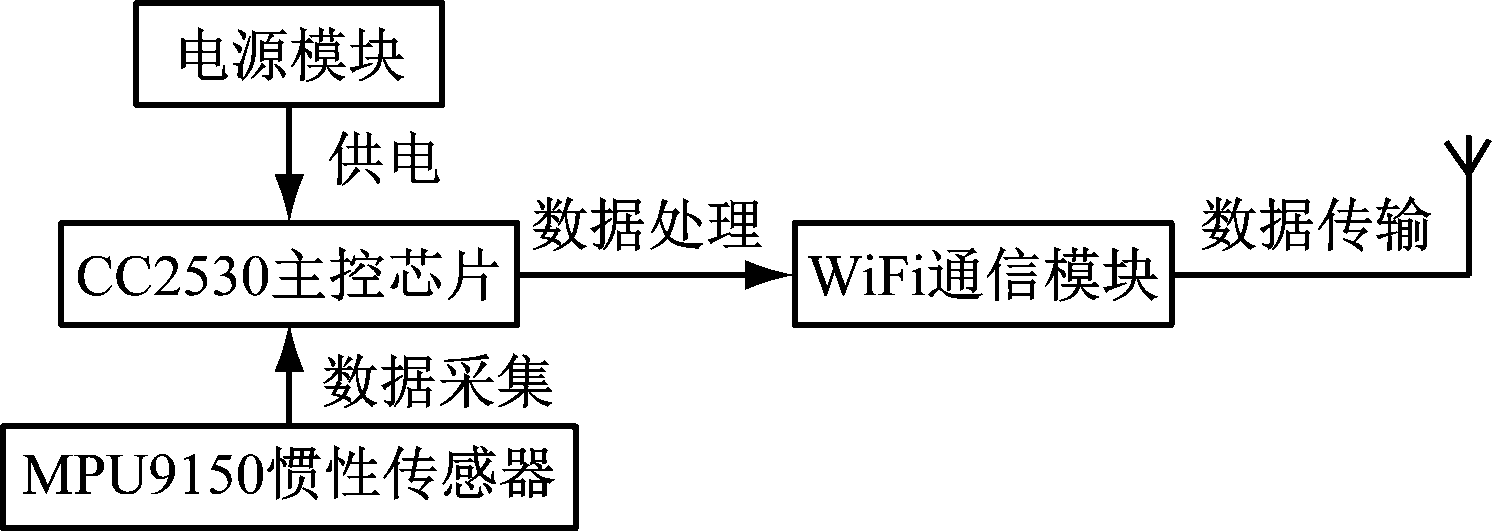 width=273,height=97,dpi=110