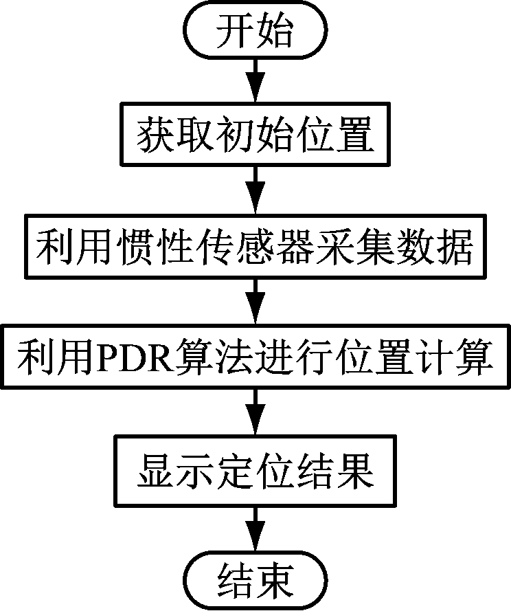 width=136,height=162,dpi=110