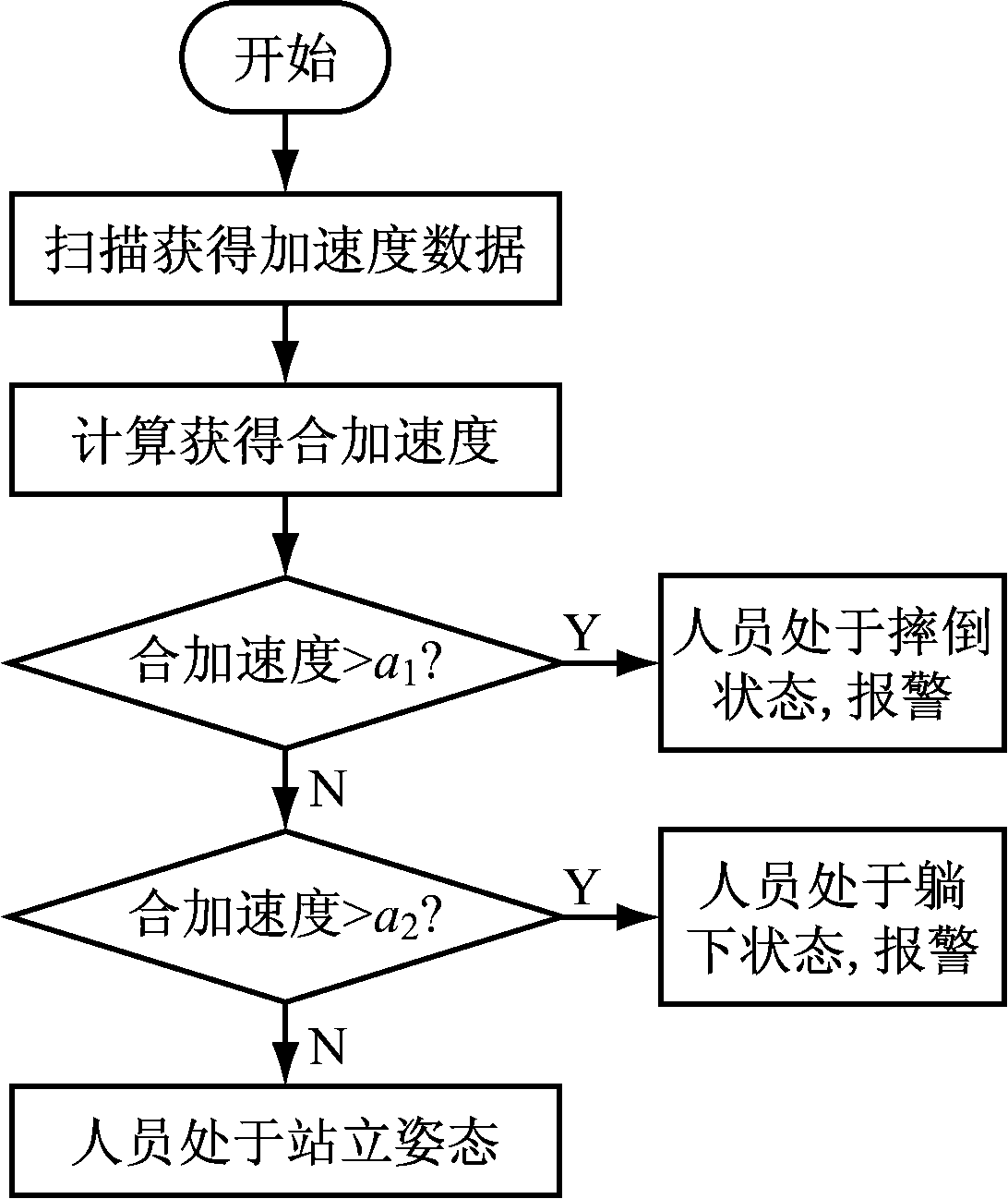 width=200,height=237,dpi=110