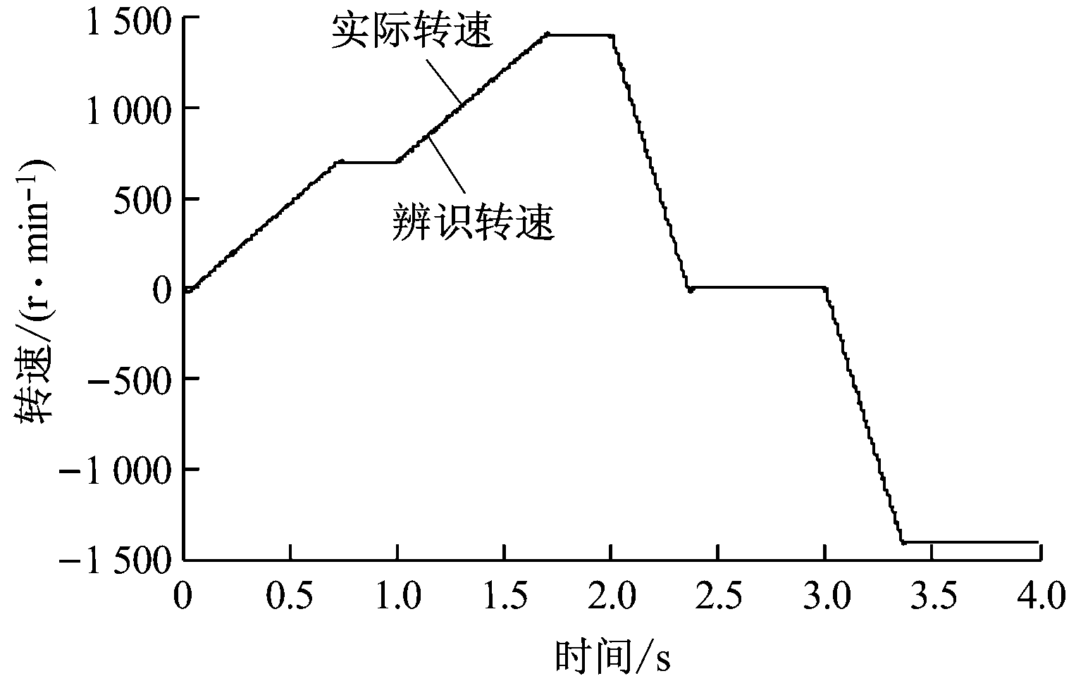 width=279,height=177,dpi=110