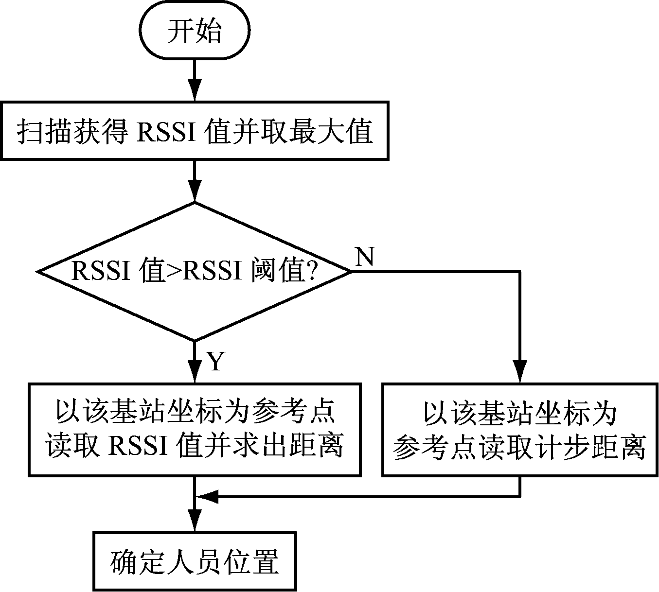 width=248,height=223,dpi=110