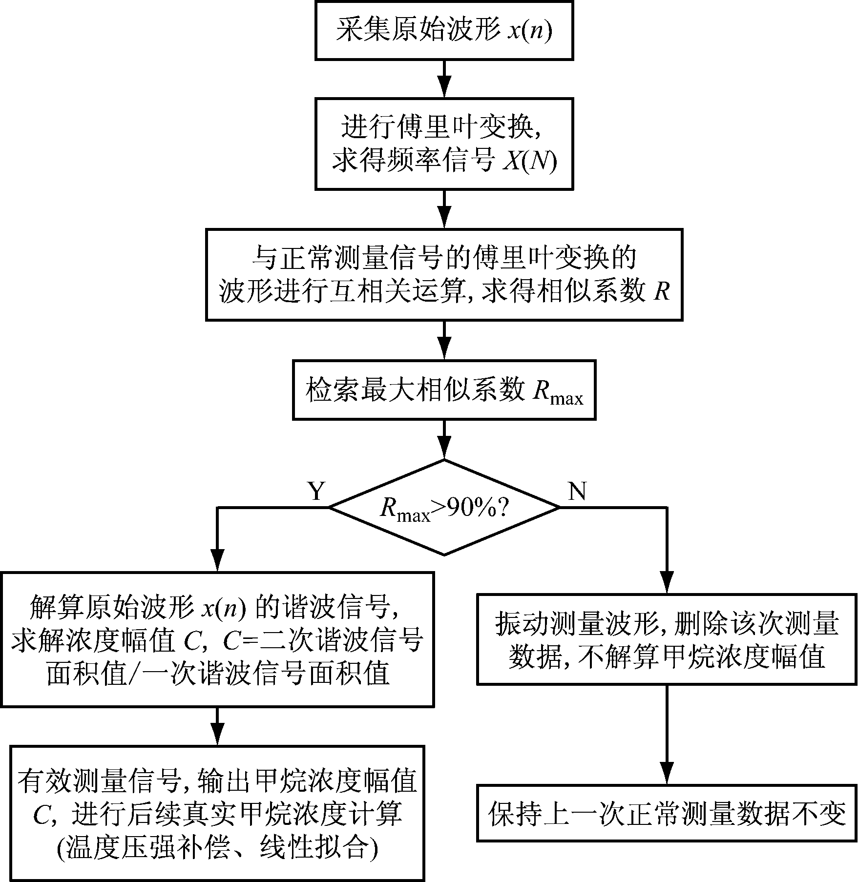 width=322,height=331,dpi=110