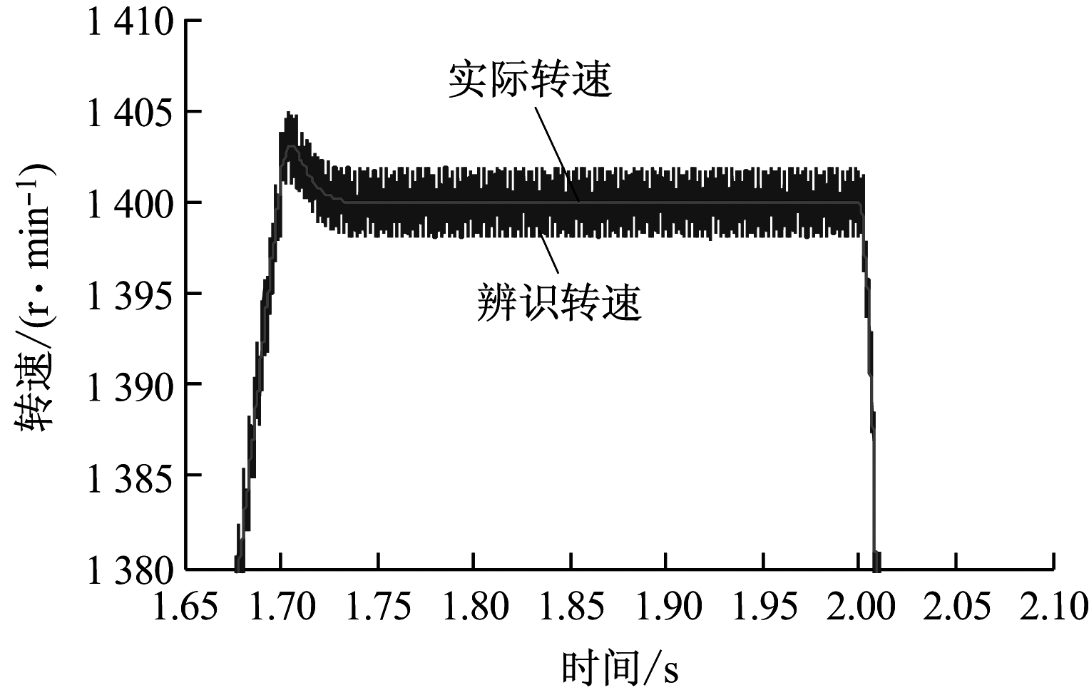 width=279,height=178,dpi=110