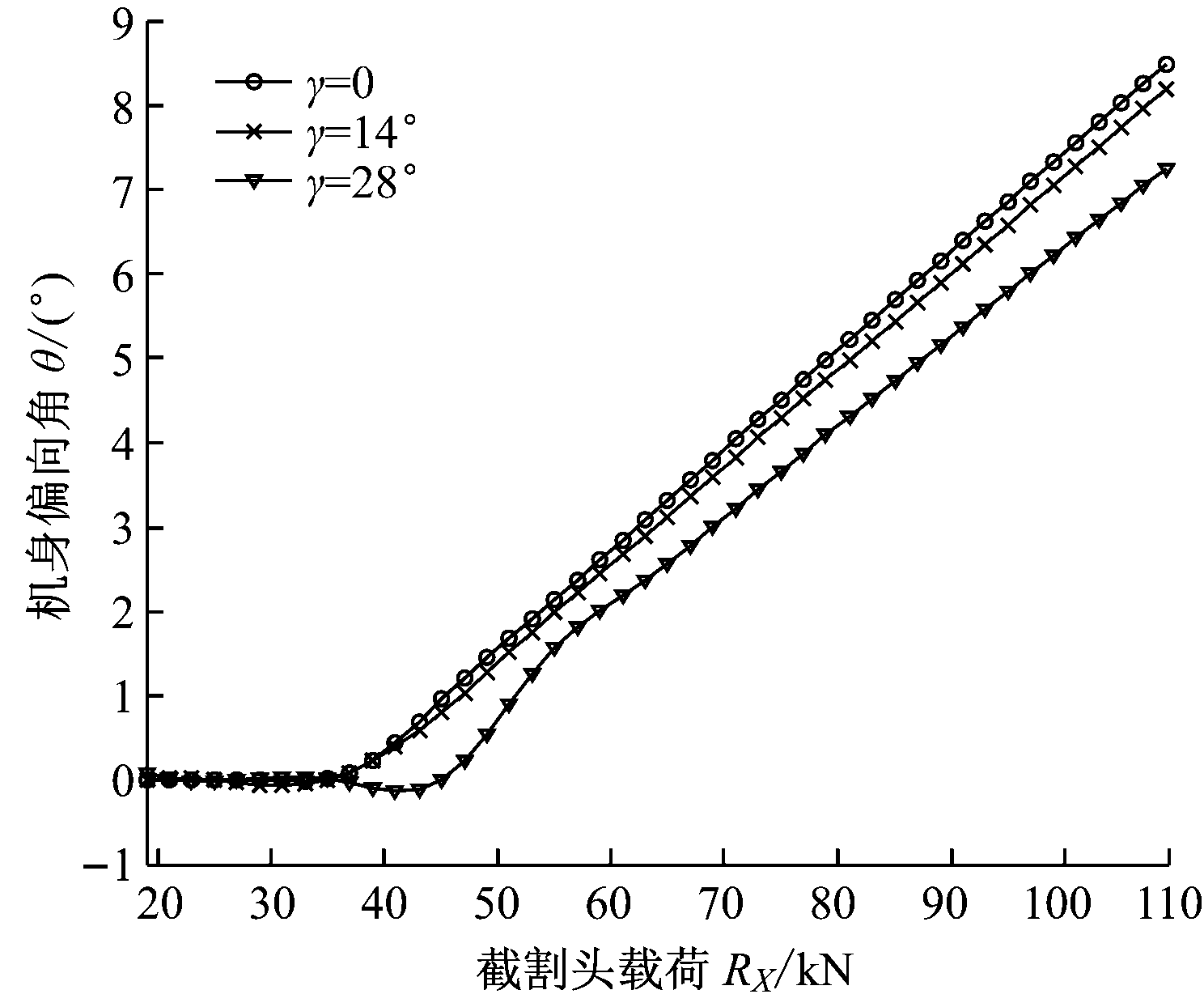 width=272,height=228,dpi=110