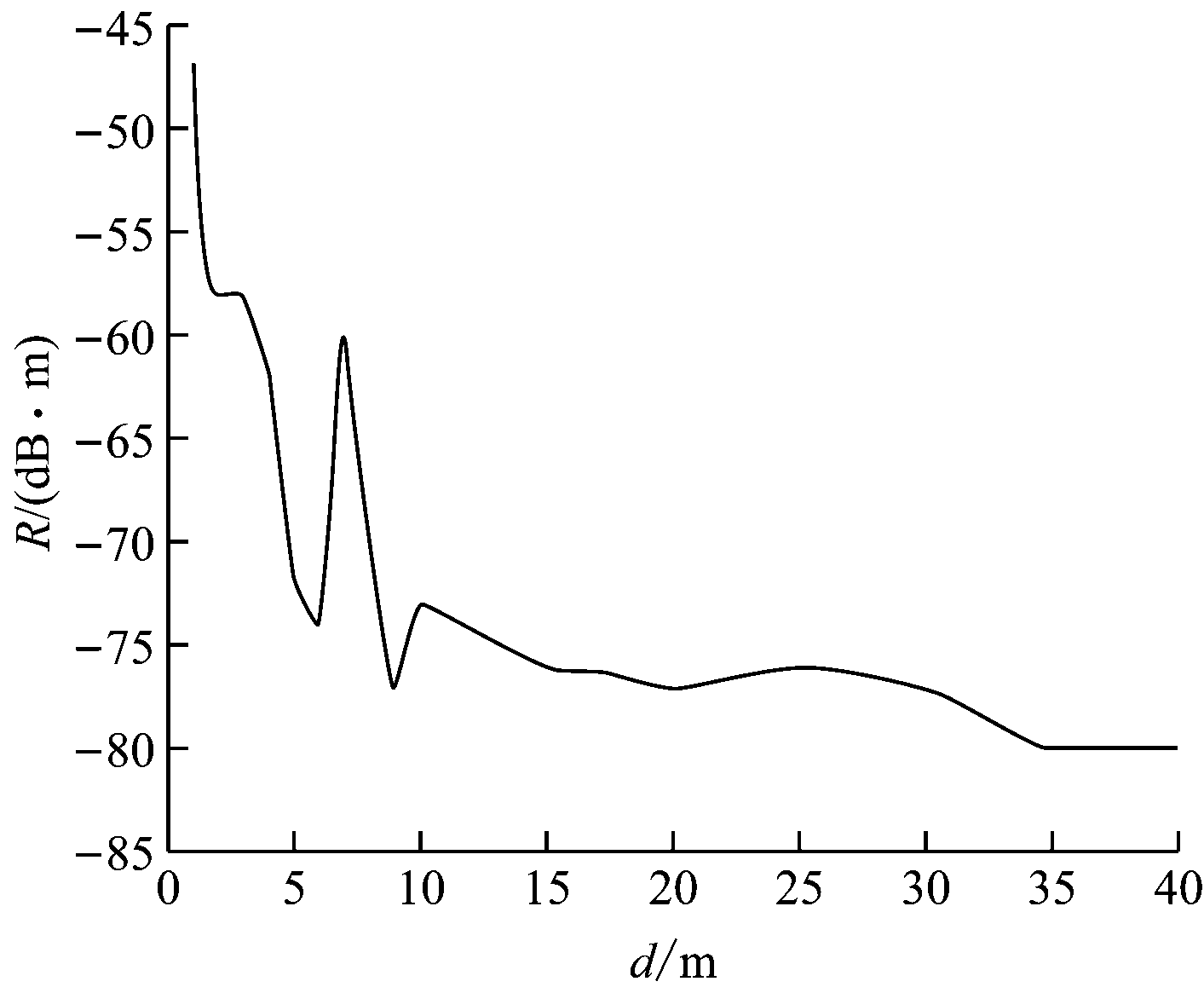 width=259,height=213,dpi=110