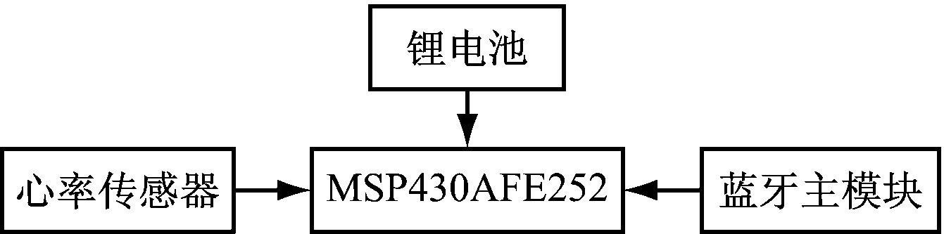 width=245,height=61,dpi=110