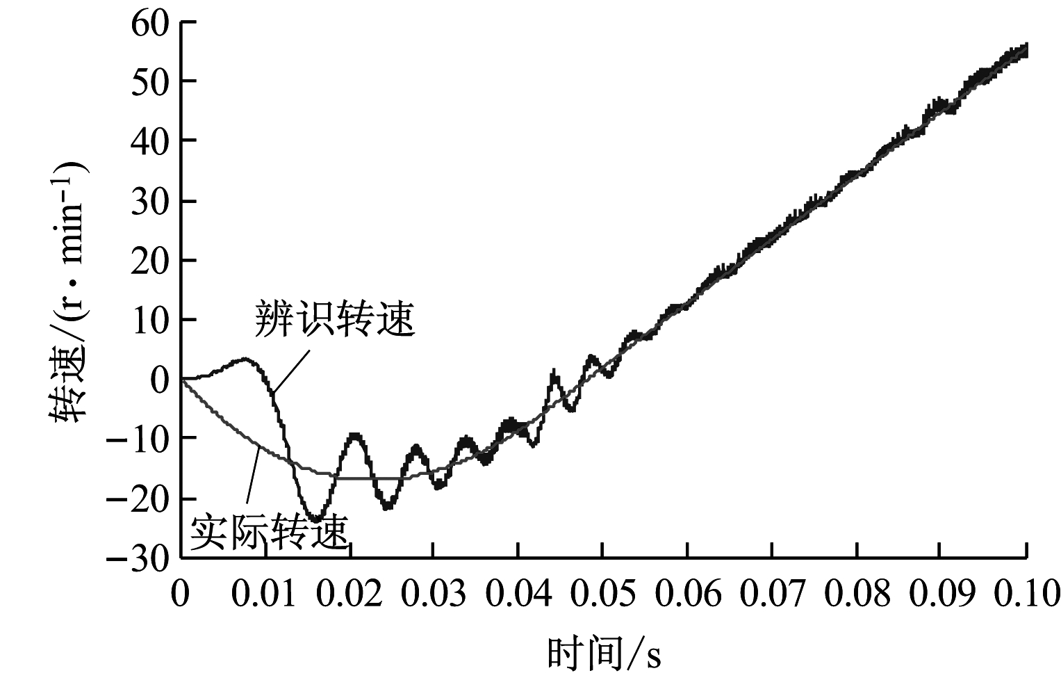 width=279,height=179,dpi=110