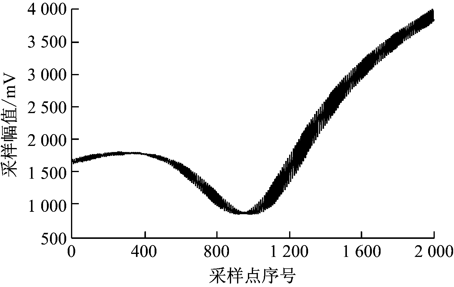 width=276,height=174,dpi=110