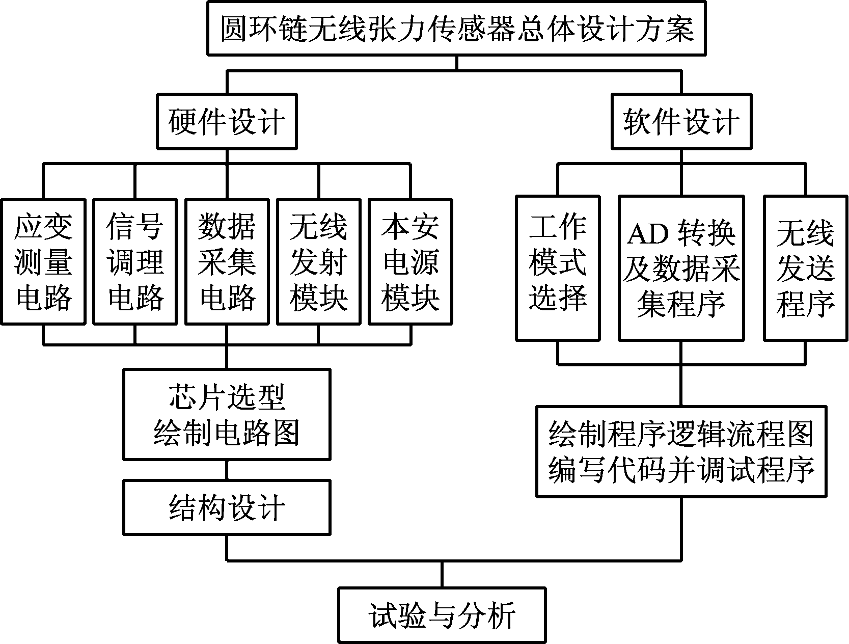 width=305,height=231,dpi=110