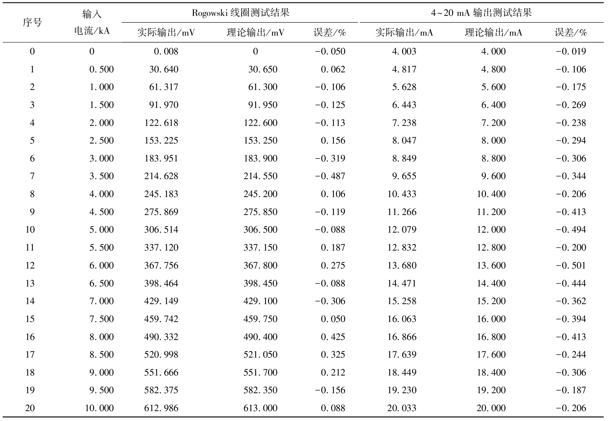 width=745,height=516,dpi=110