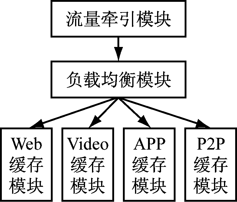 width=143,height=122,dpi=110