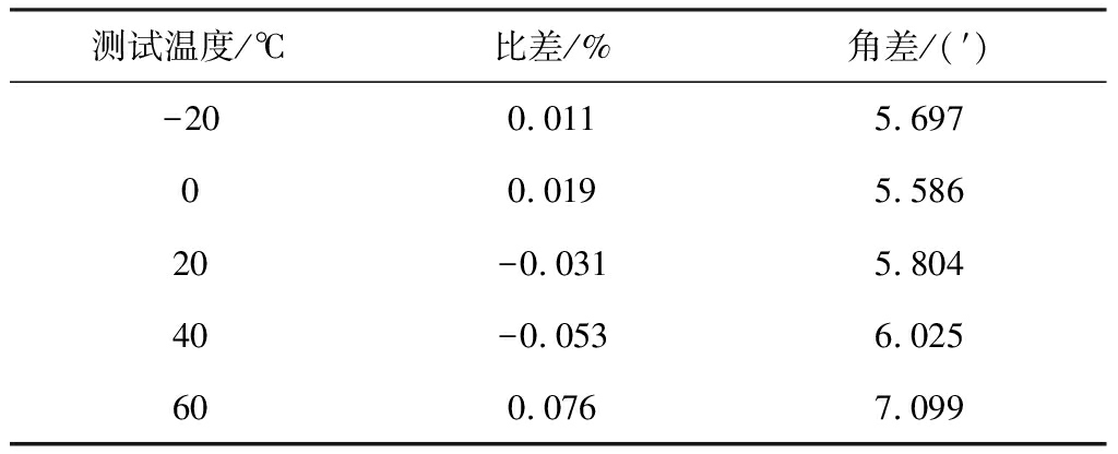 width=375,height=152,dpi=110
