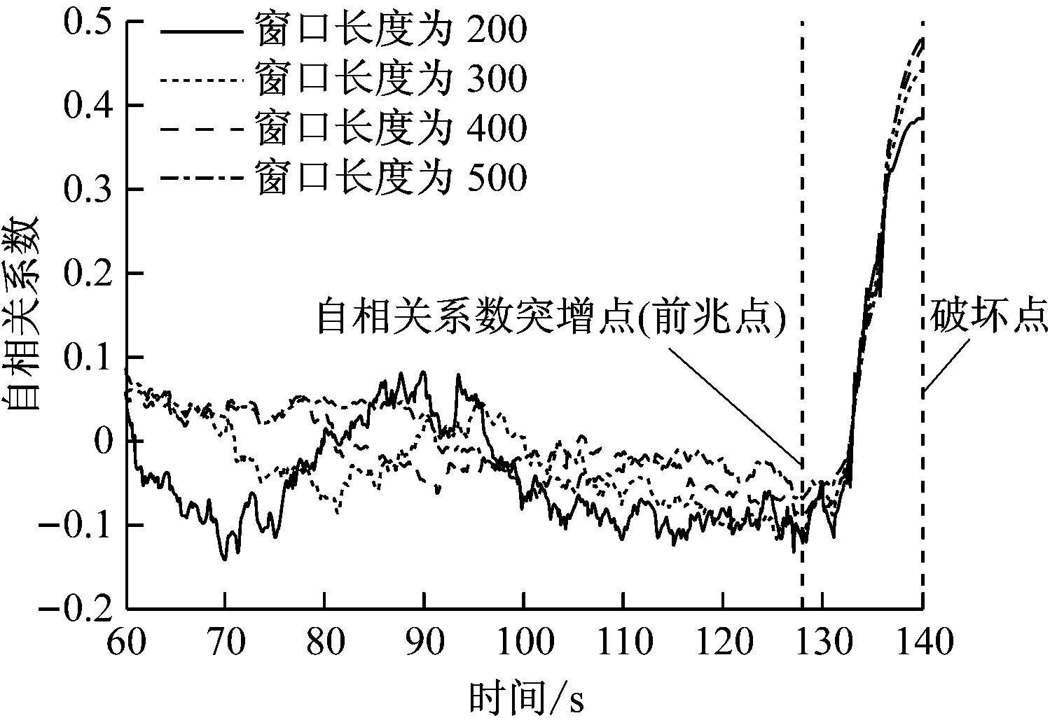 width=276,height=189,dpi=110