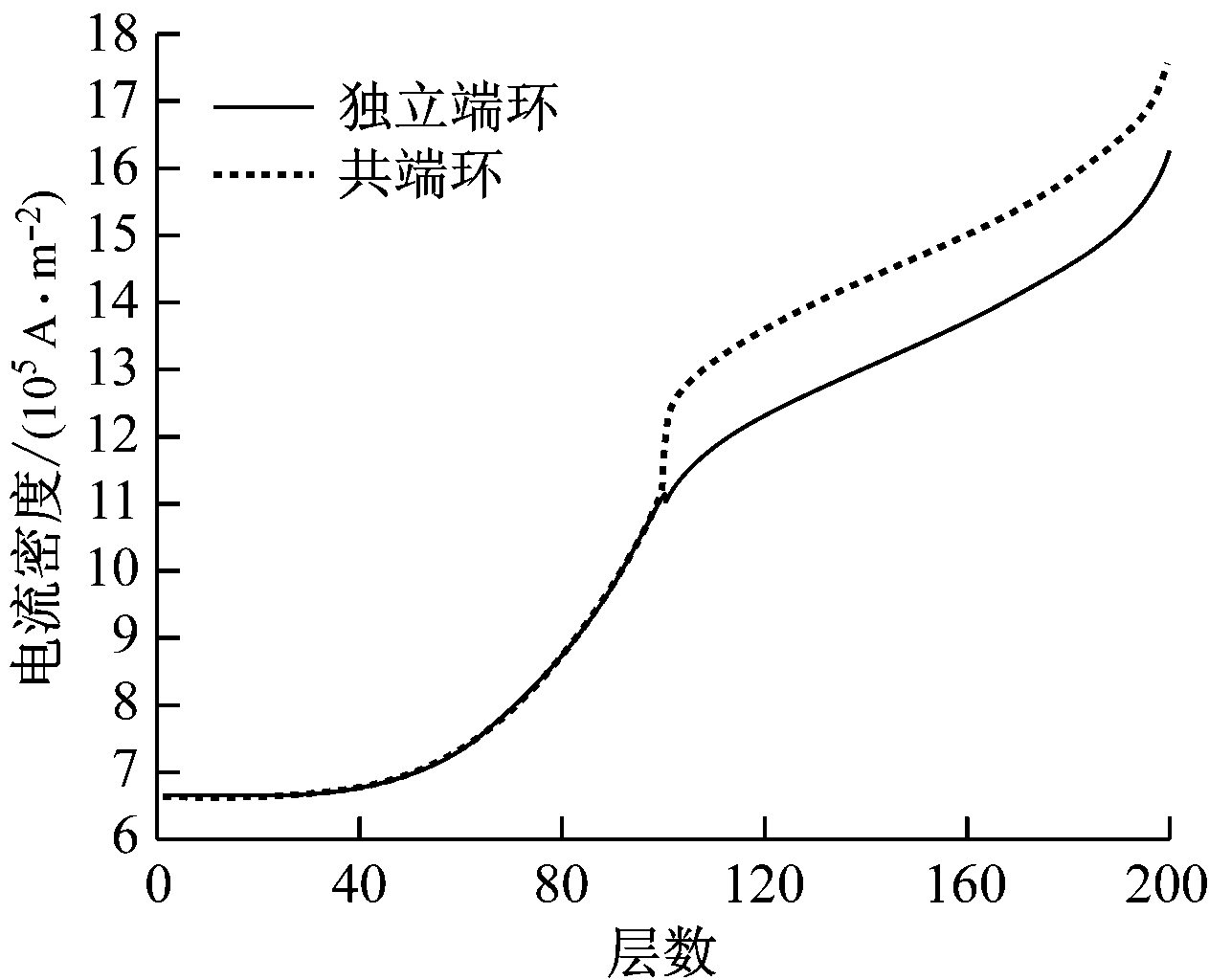width=231,height=187,dpi=110
