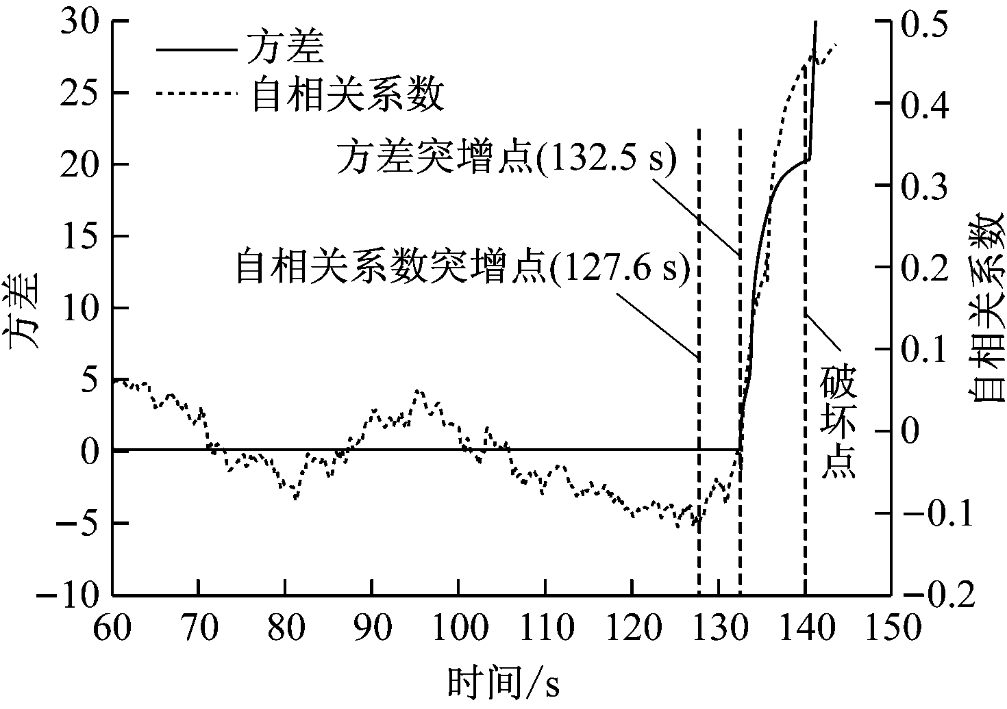 width=269,height=189,dpi=110