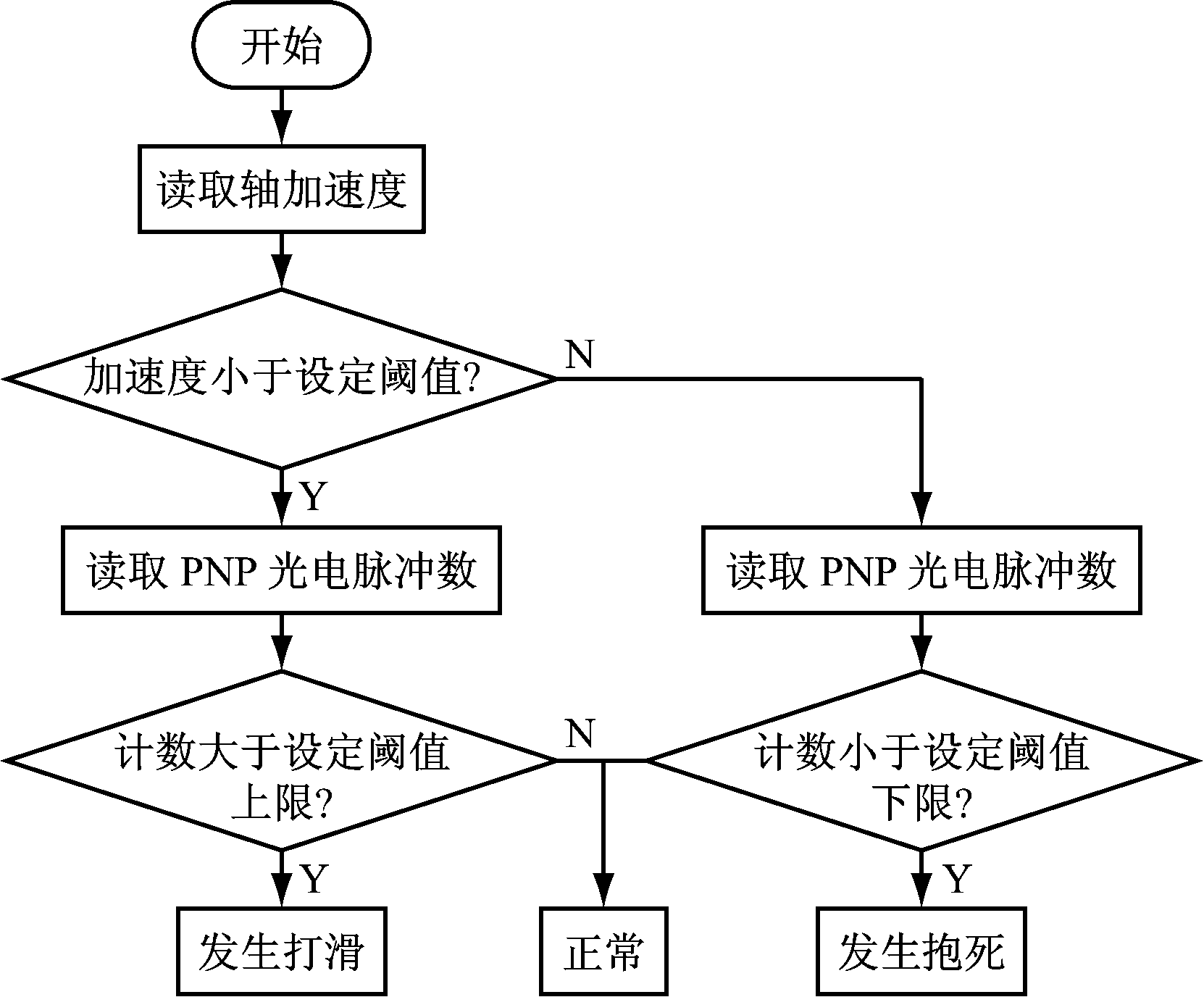 width=304,height=252,dpi=110