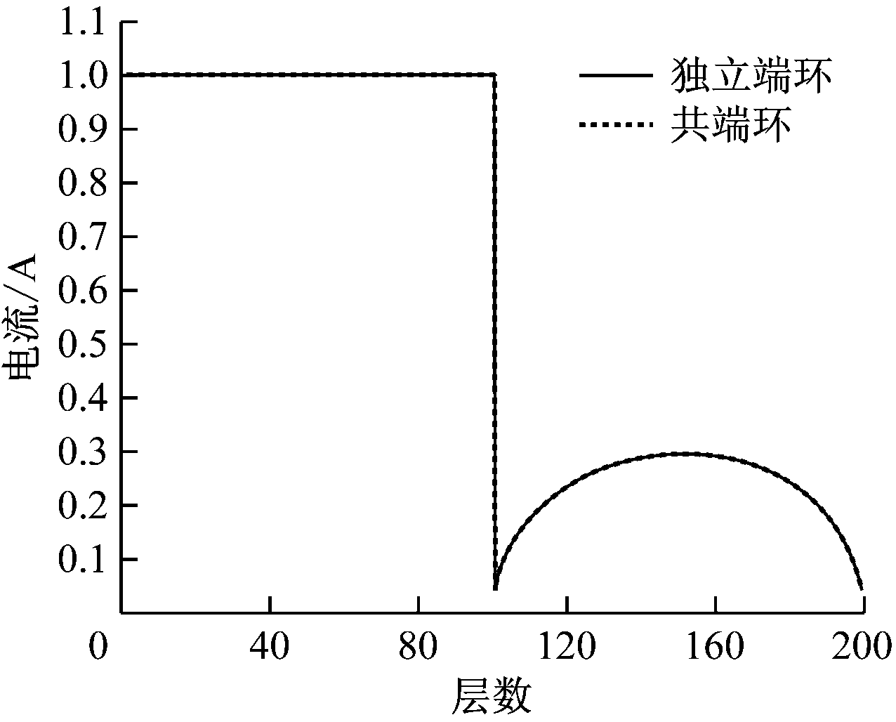 width=233,height=188,dpi=110