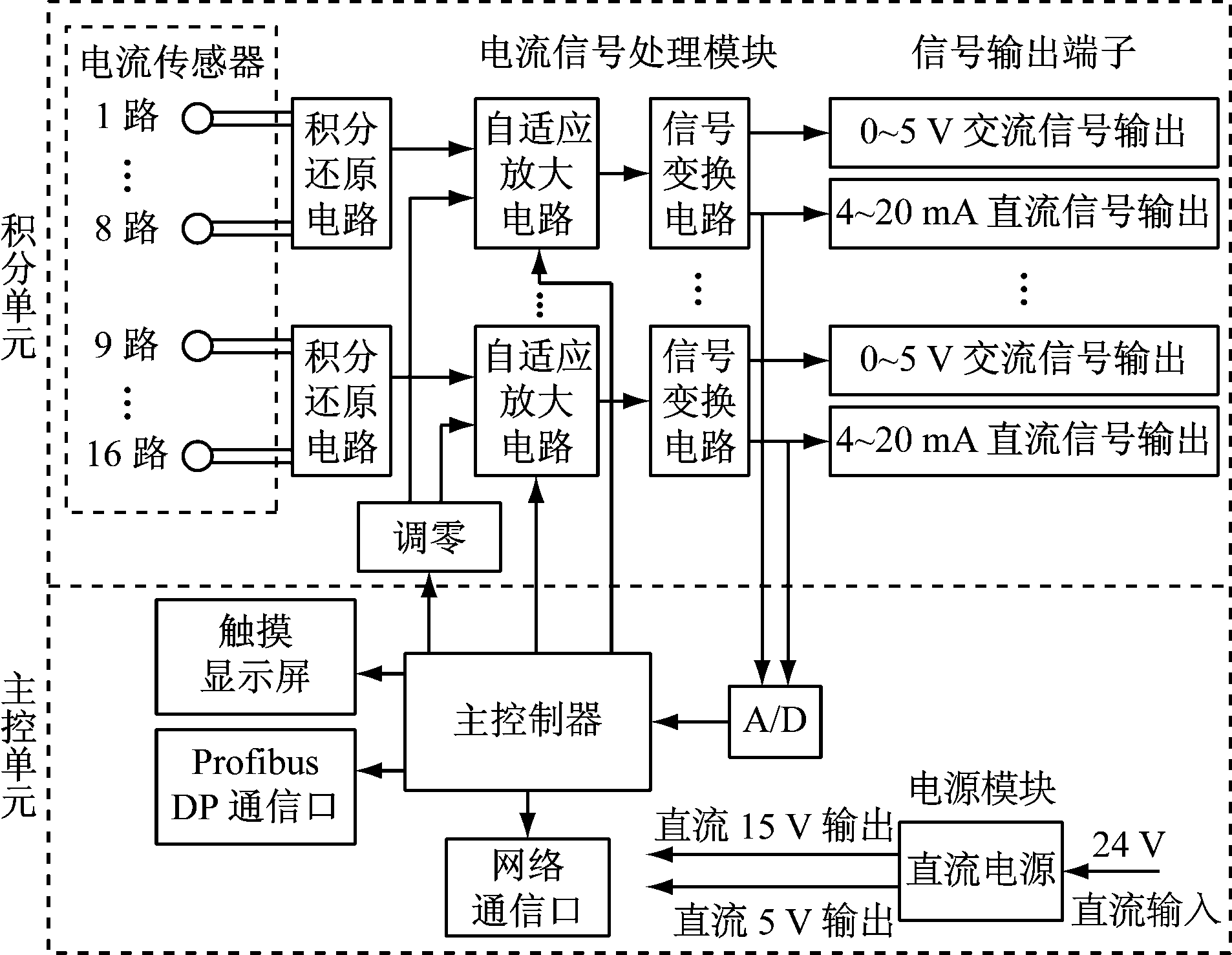 width=349,height=270,dpi=110