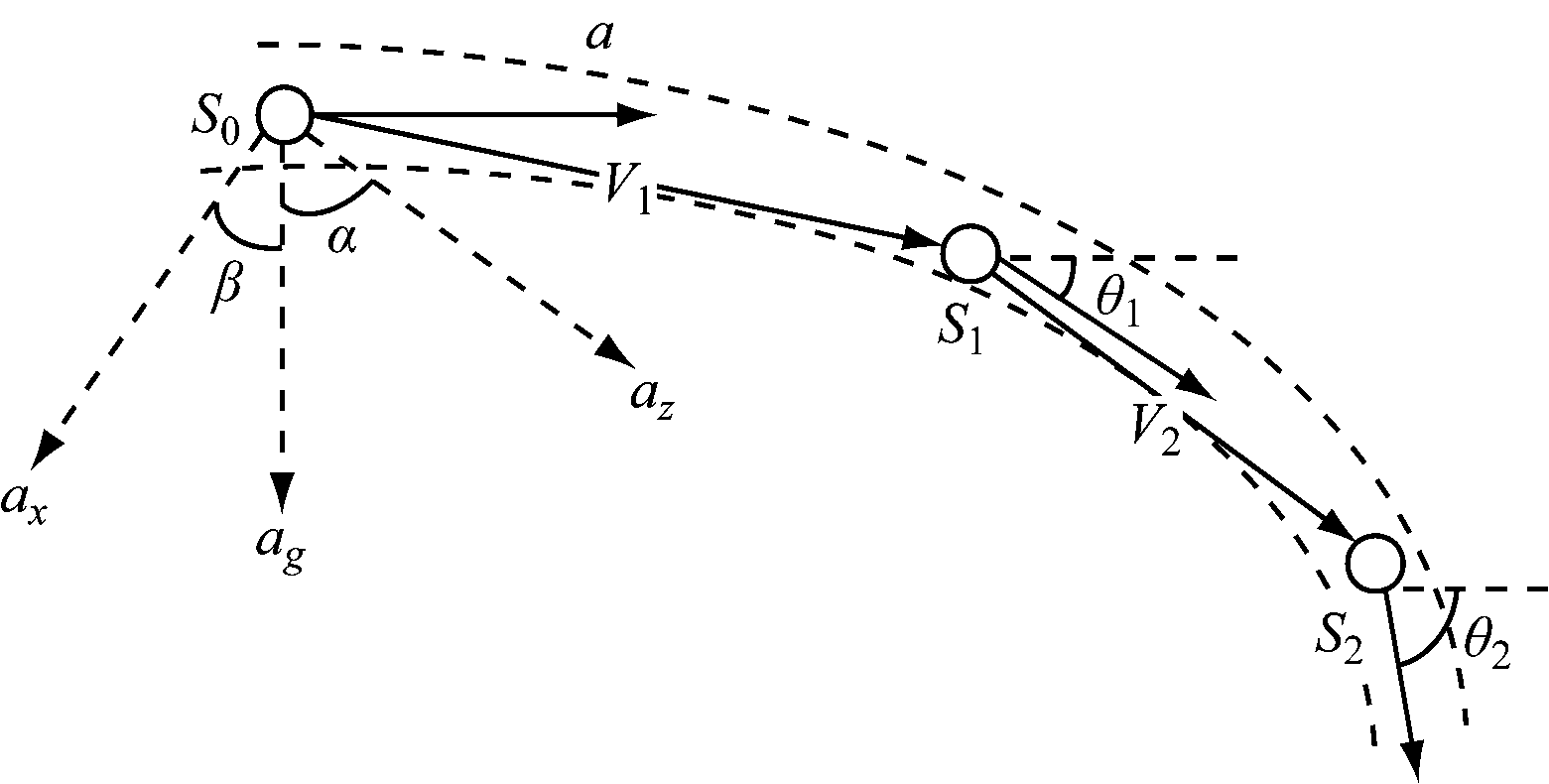 width=286,height=144,dpi=110