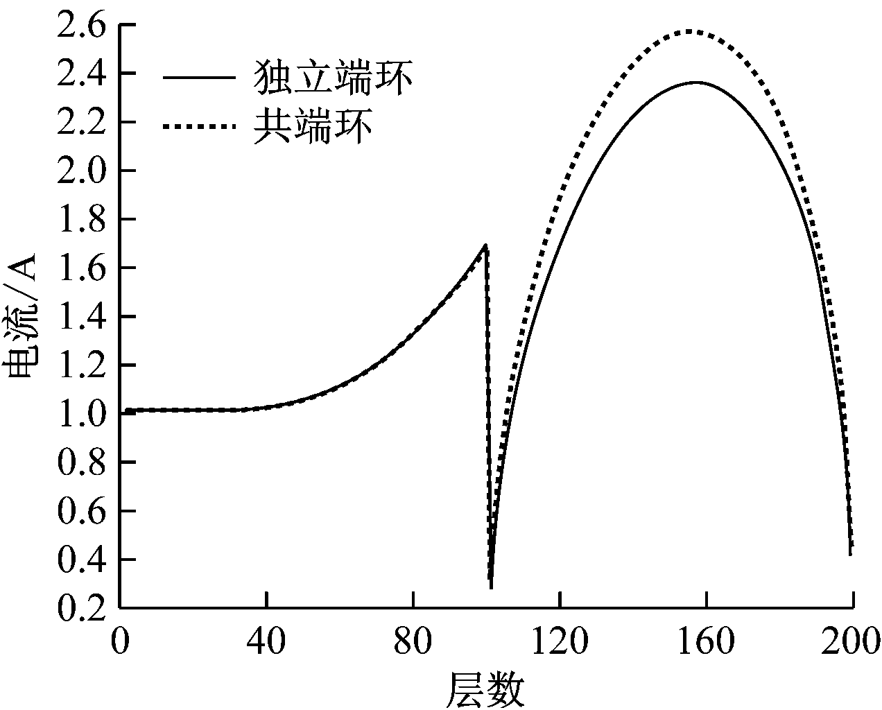 width=233,height=187,dpi=110