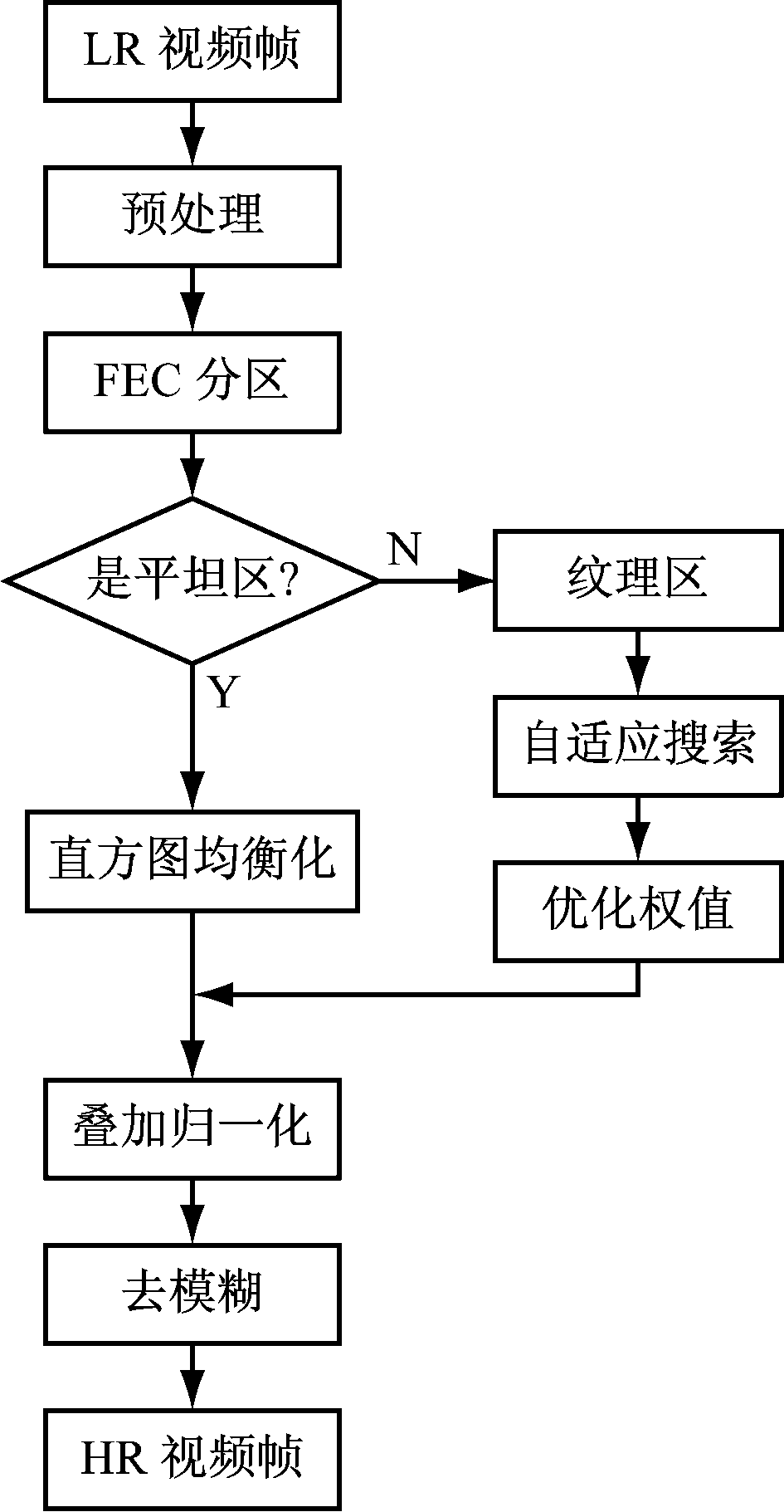 width=173,height=333,dpi=110