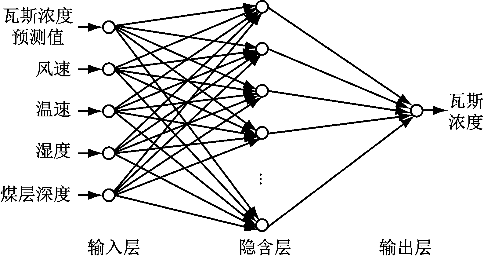 width=290,height=153,dpi=110