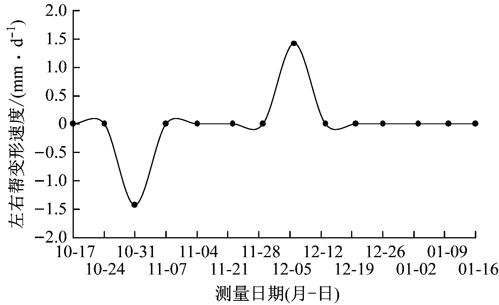 width=306,height=187,dpi=110