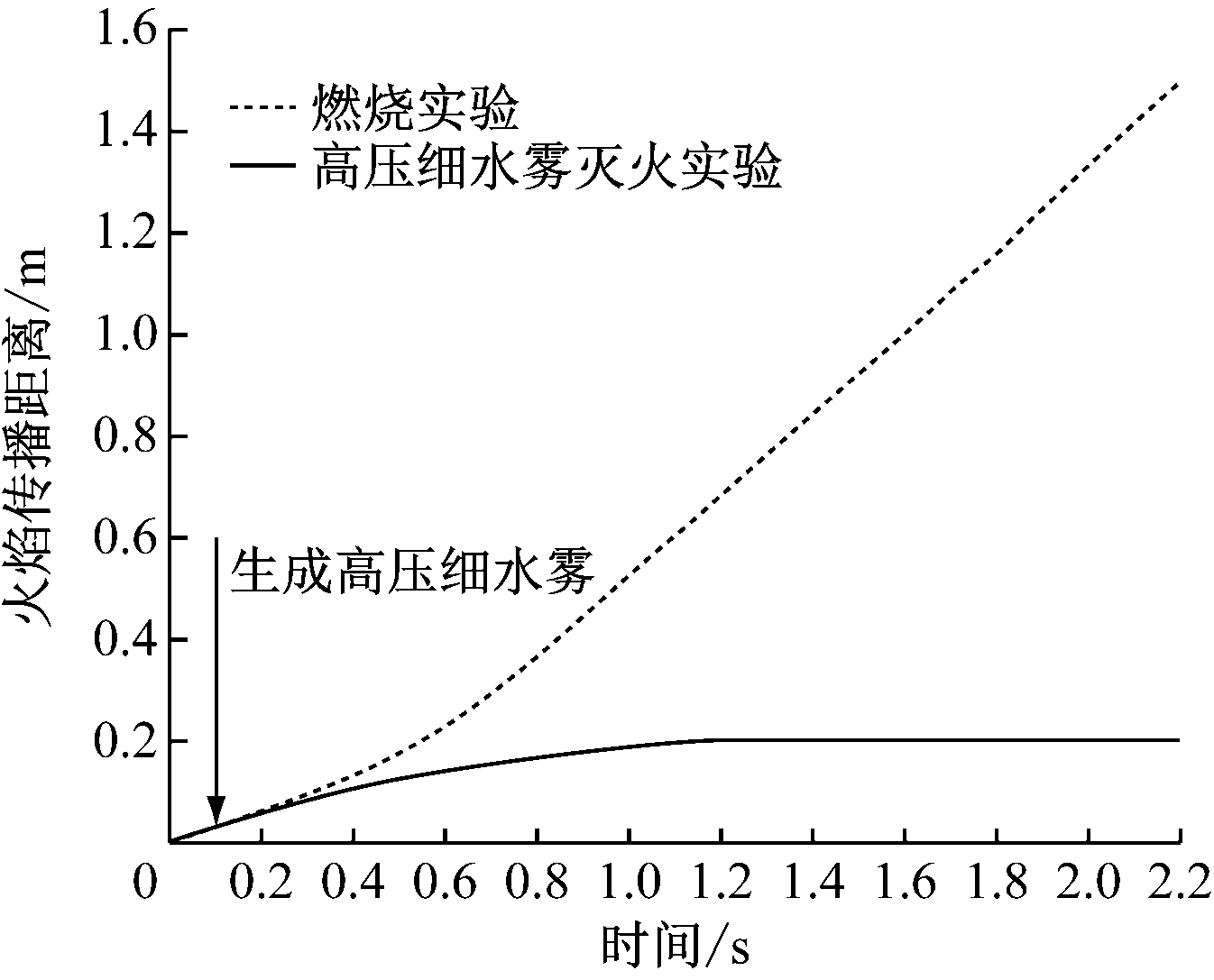 width=246,height=199,dpi=110