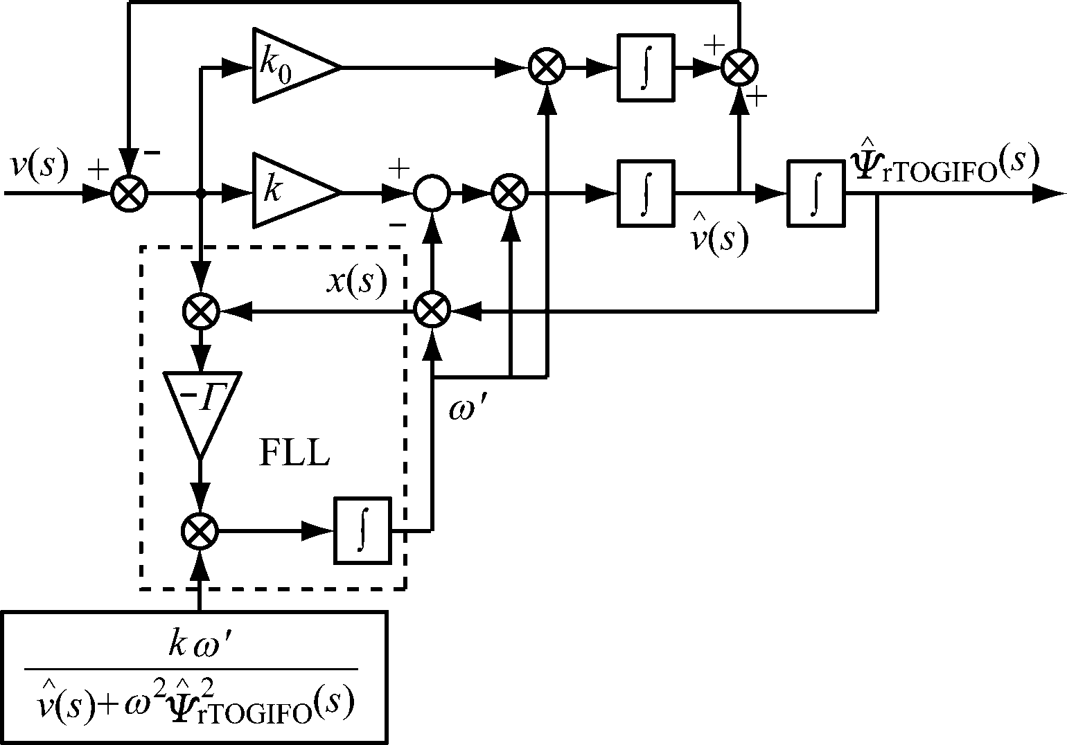 width=282,height=197,dpi=110