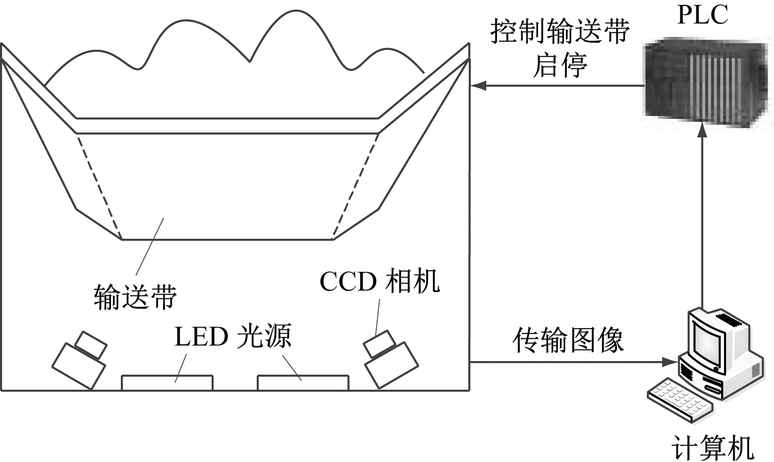 width=292,height=174,dpi=110