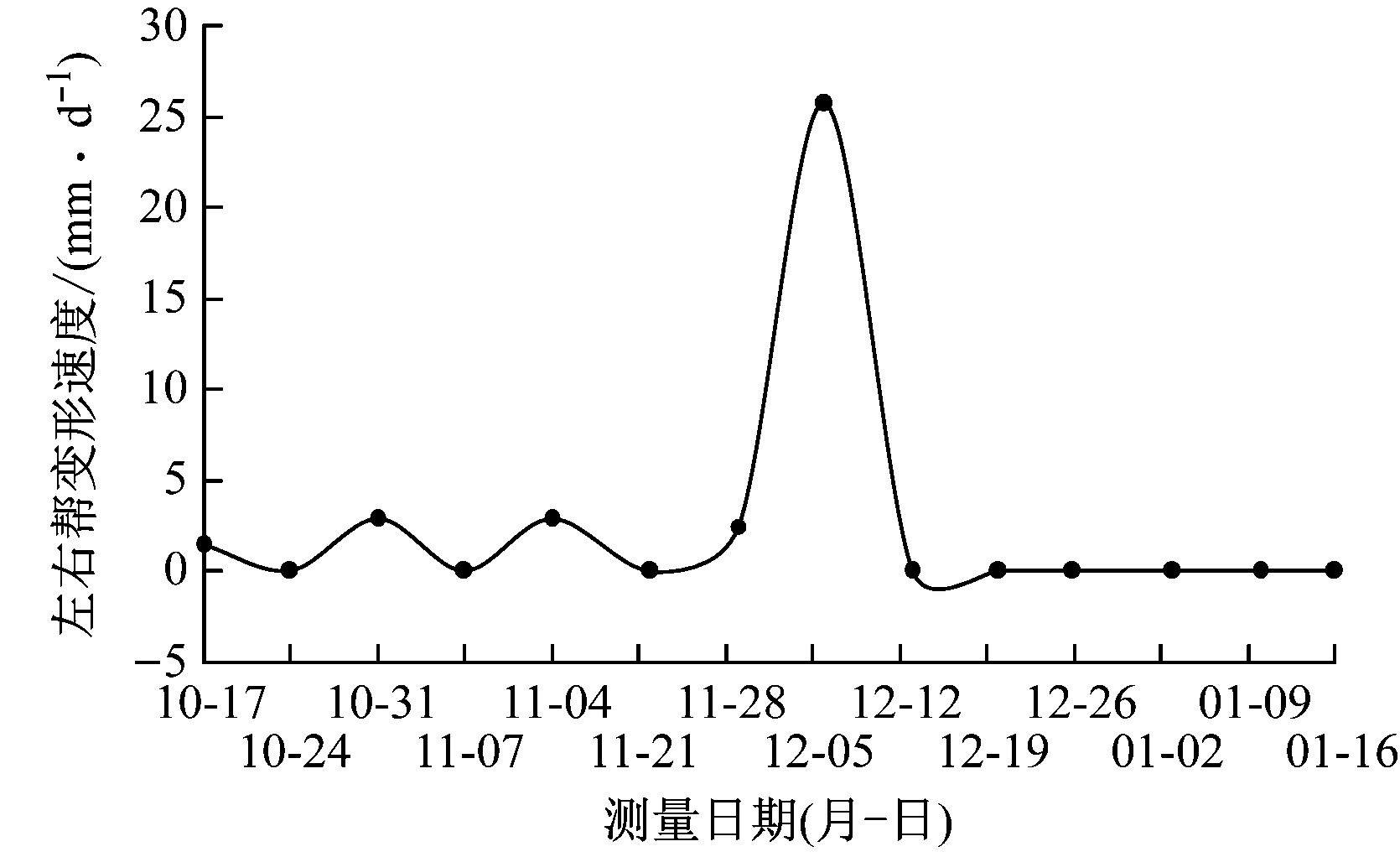 width=306,height=187,dpi=110