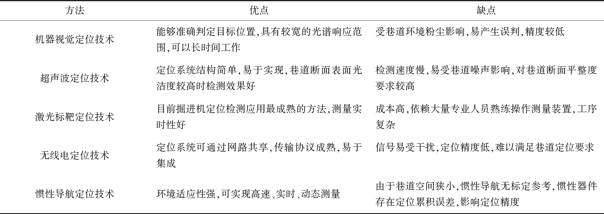 width=736,height=261,dpi=110