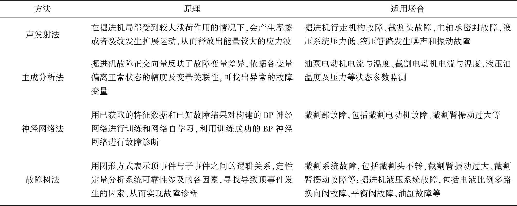 width=736,height=292,dpi=110