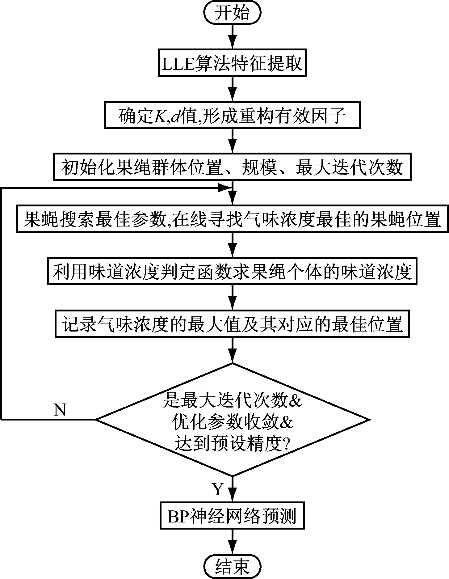 width=266,height=343,dpi=110