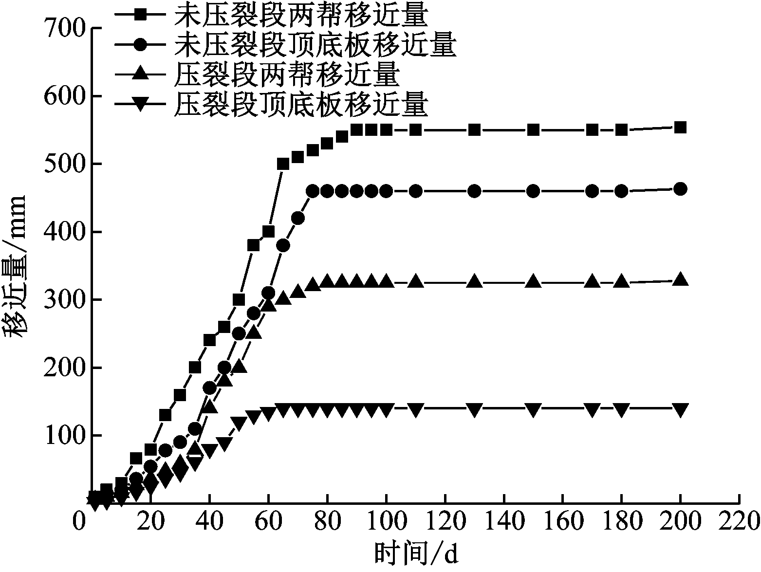 width=286,height=215,dpi=110