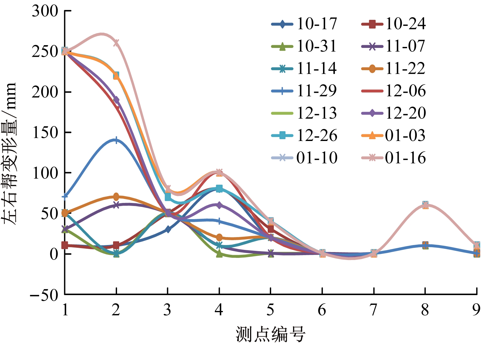 width=288,height=206,dpi=110